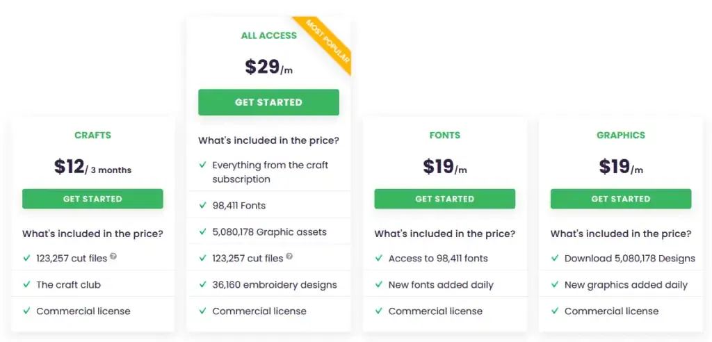 Creative Fabrica review - price plans