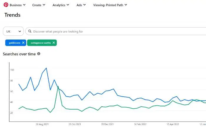 Pinterest Trend Graph