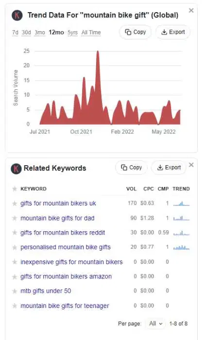 Keywords Everywhere Chart