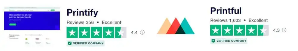 Printful vs Printify - Reviews