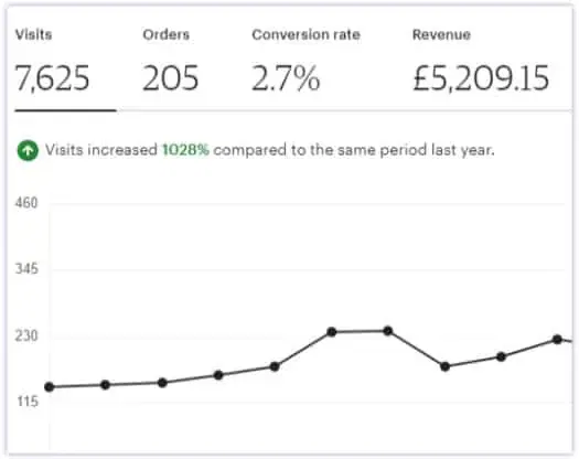 Etsy Stats - Etsy Views Vs Etsy Visits