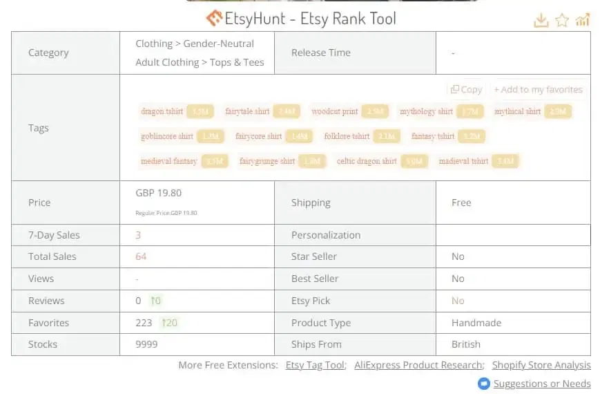 Etsyhunt listing information