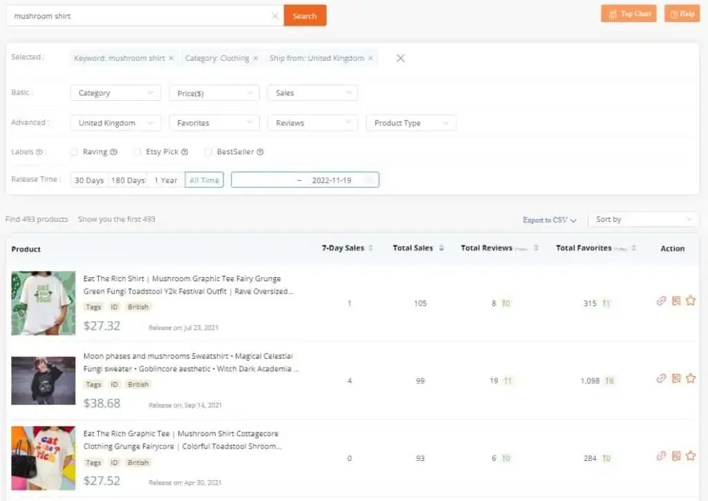 EtsyHunt Product Database