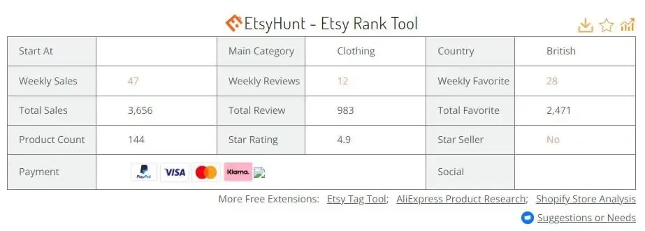 EtsyHunt Shop Information