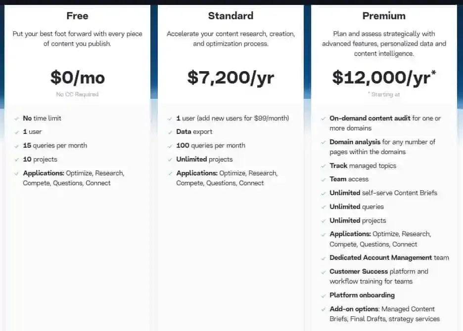 MarketMuse Pricing