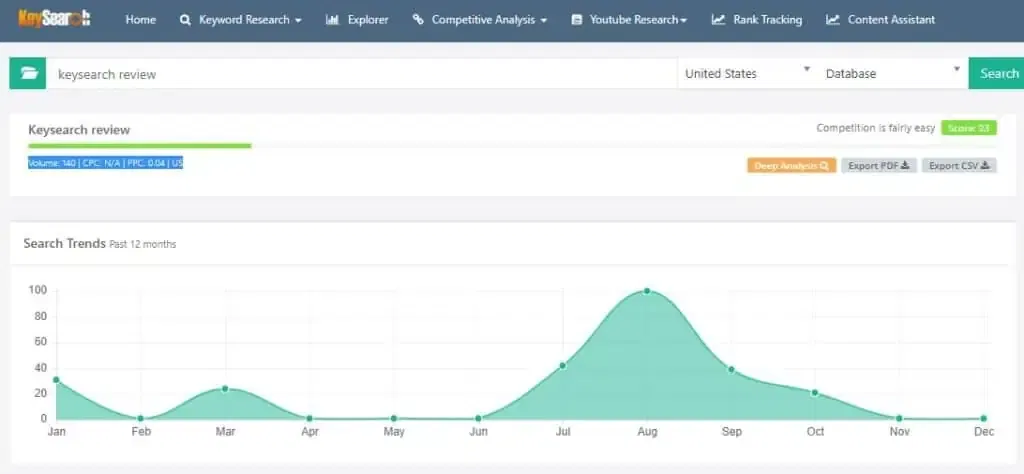 Keysearch Trend Data
