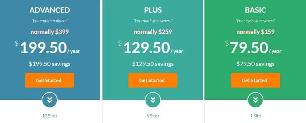 Thirsty Affiliates Pricing