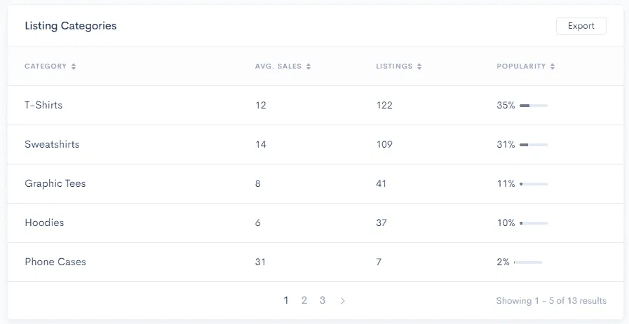 Alura Listing Catagories