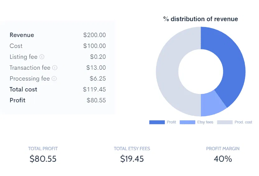 Alura Etsy Fee Calculator
