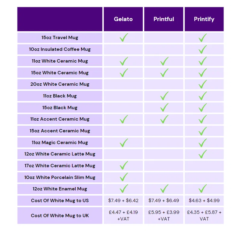Print on demand mugs