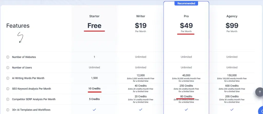 Surfer SEO Alternatives - GetGenie Pricing