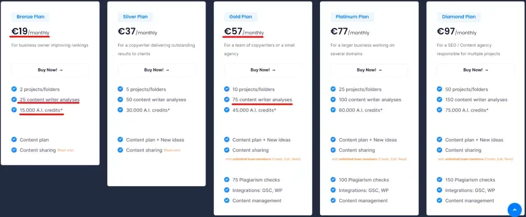 Surfer SEO Alternatives - NeuronWriter Pricing