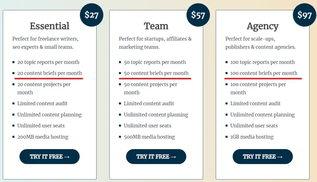 Surfer SEO Alternatives - ContentPace Pricing
