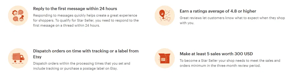 Etsy Star seller badge criteria