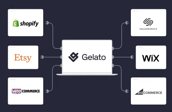 Gelato Integrations