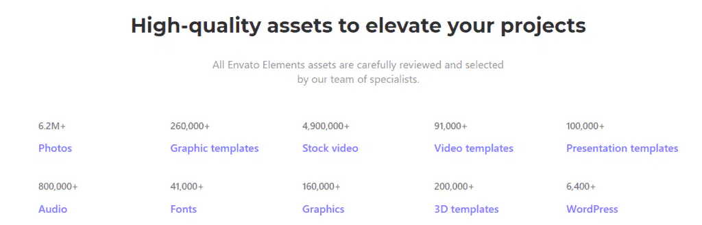 Everying included - Envato Elements