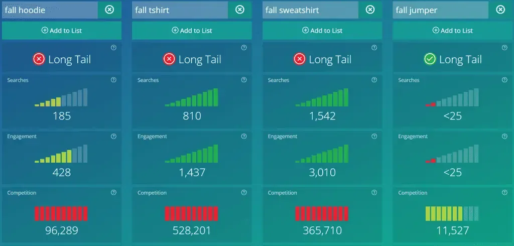 Marmalead Keyword Comparison example