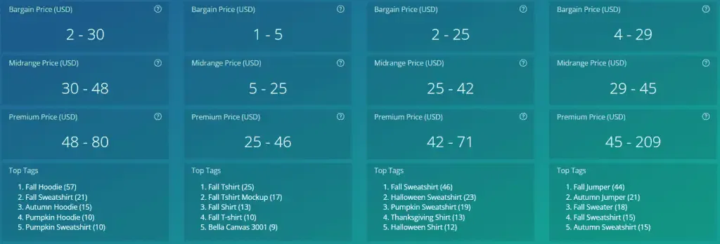 Marmalead Keyword Comparison example part 2