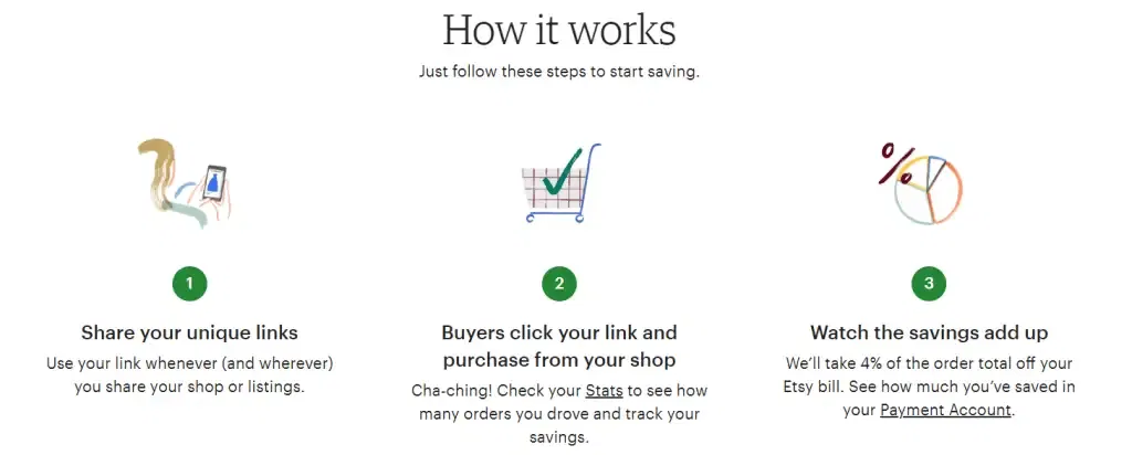 Etsy share and save program - how it works
