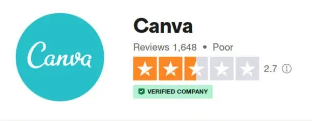 Canva Review Score