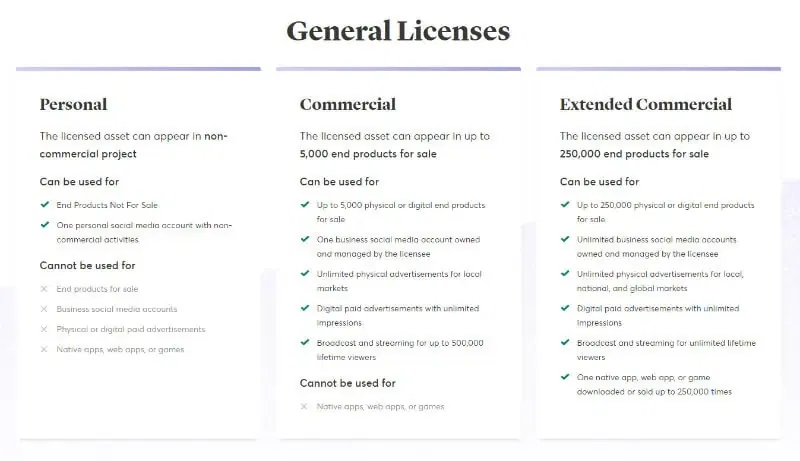 Creative Market General Licenses