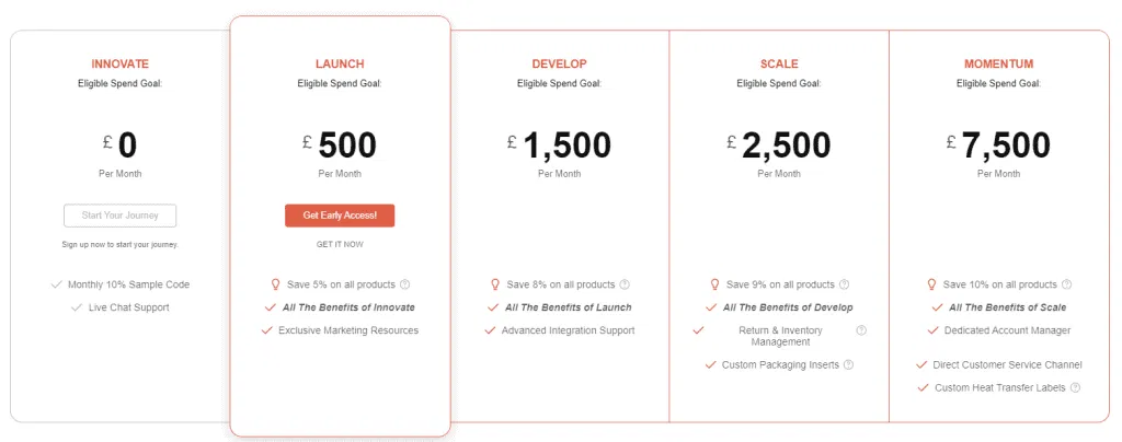 Inkthreadable Reward Pricing