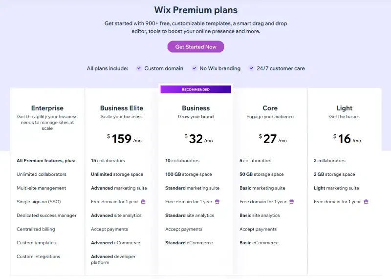 Wix eCommerce Pricing