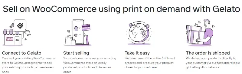 Gelato Print On Demand WooCommerce