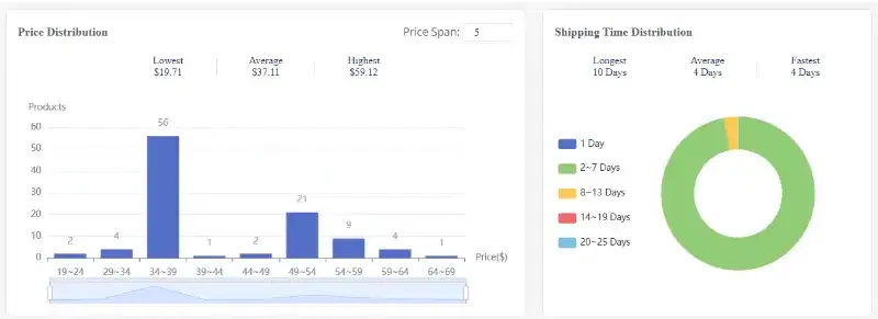 EtsyHunt Shop detail