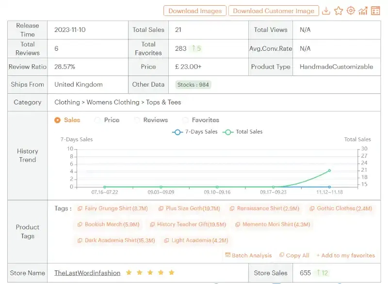 EtsyHunt Listing information