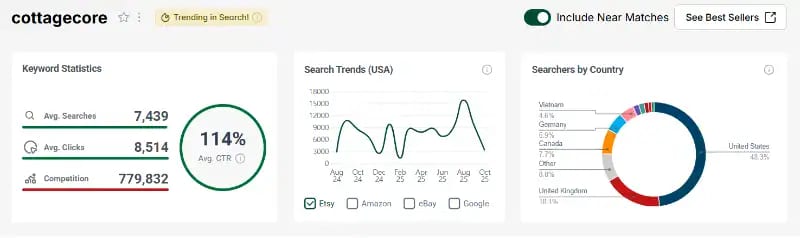 erank keyword data graphs