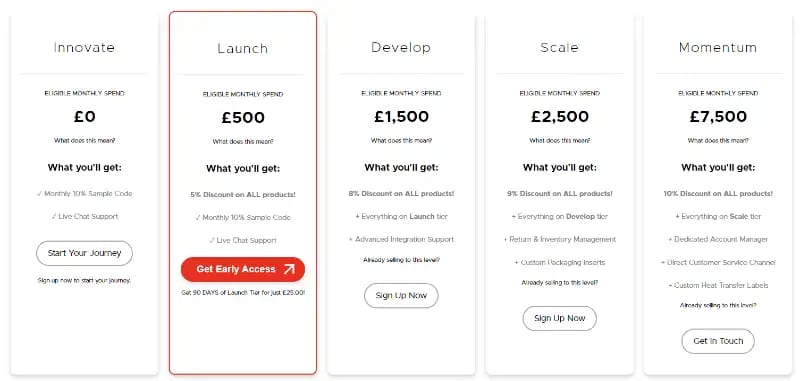 Inkthreadable reward pricing