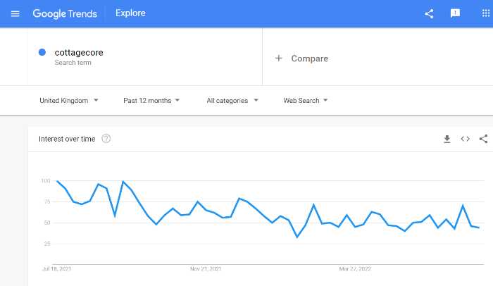 Google Trends