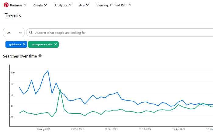 Pinterest Trend Graph