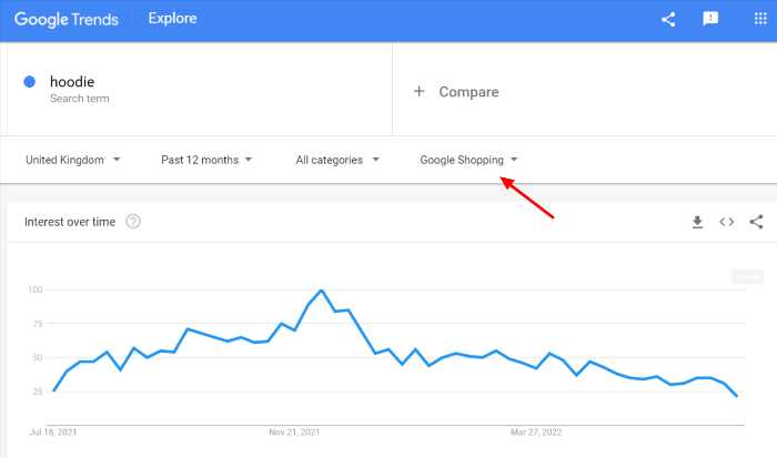 Google Trends Chart