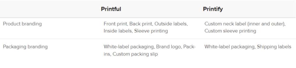 Printful vs Printify - Branding Options