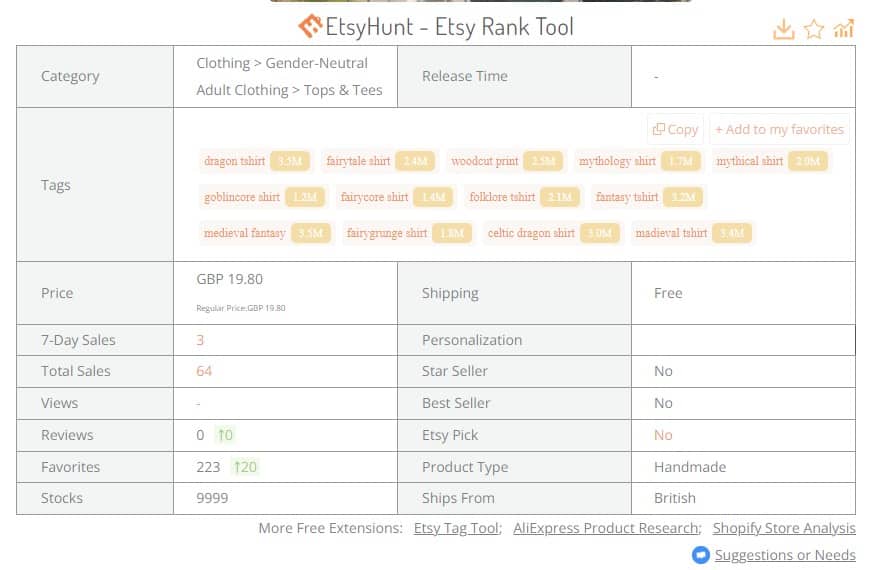 Etsyhunt listing information