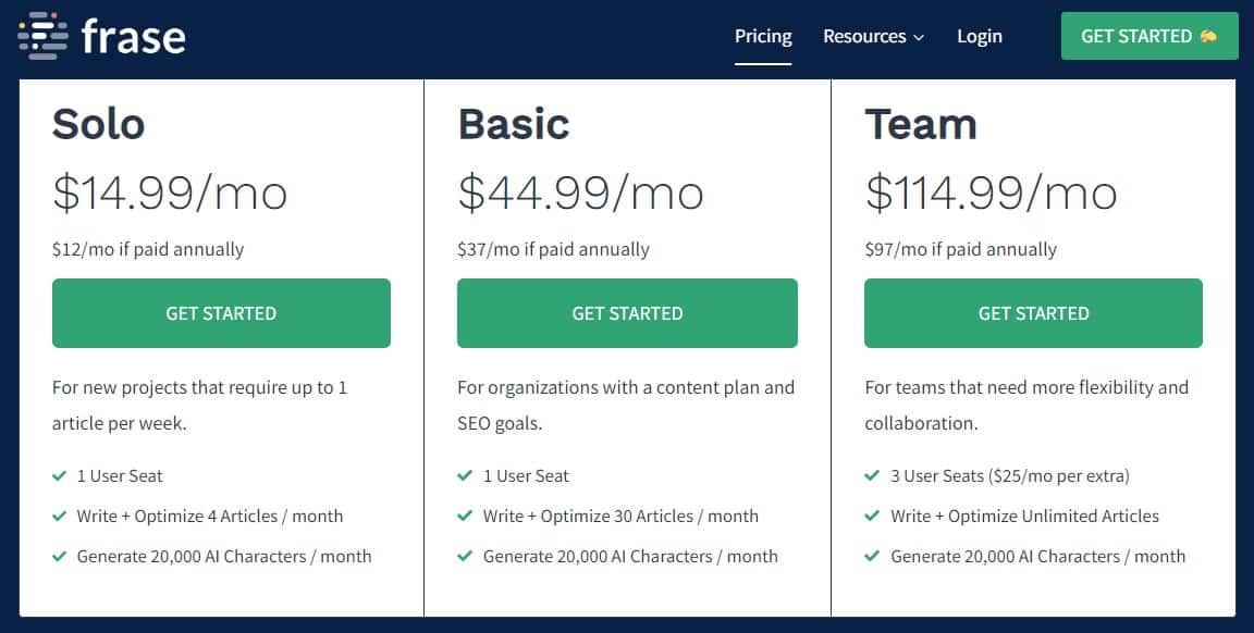 Frase Pricing
