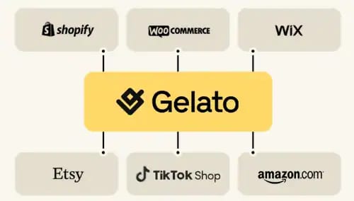 Gelato Integrations