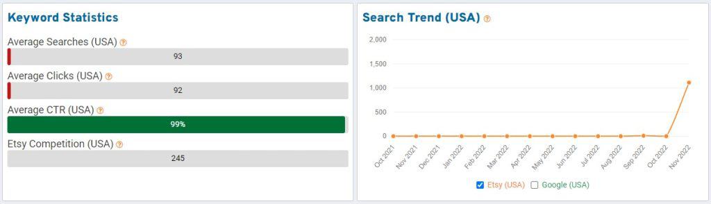 eRank Keyword Stats