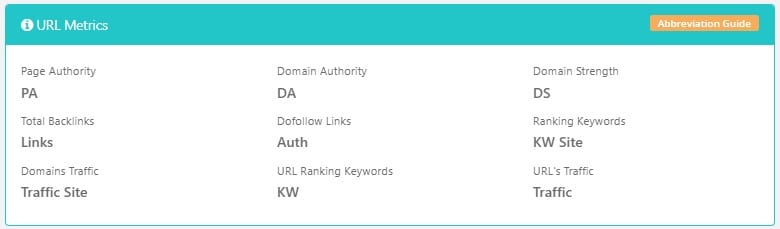 URL Metrics