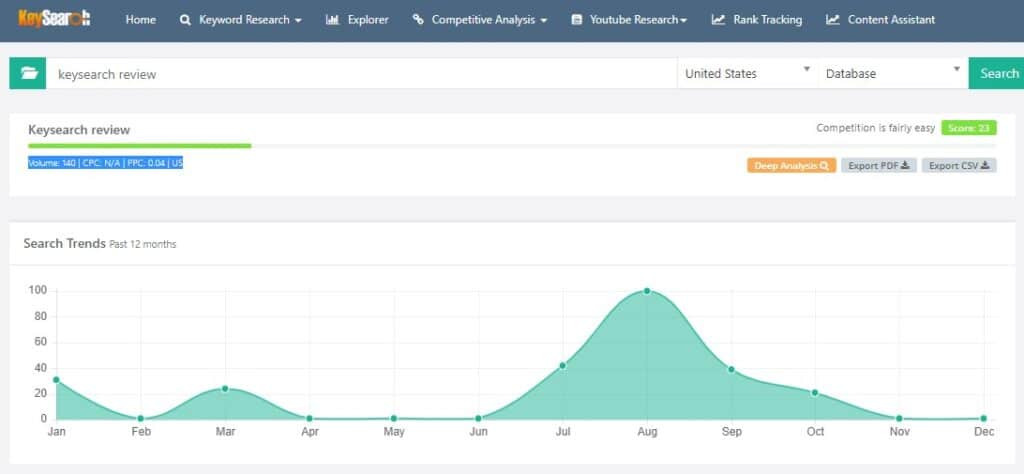 Keysearch Trend Data