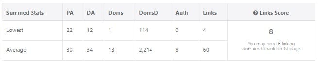 SERP Summary