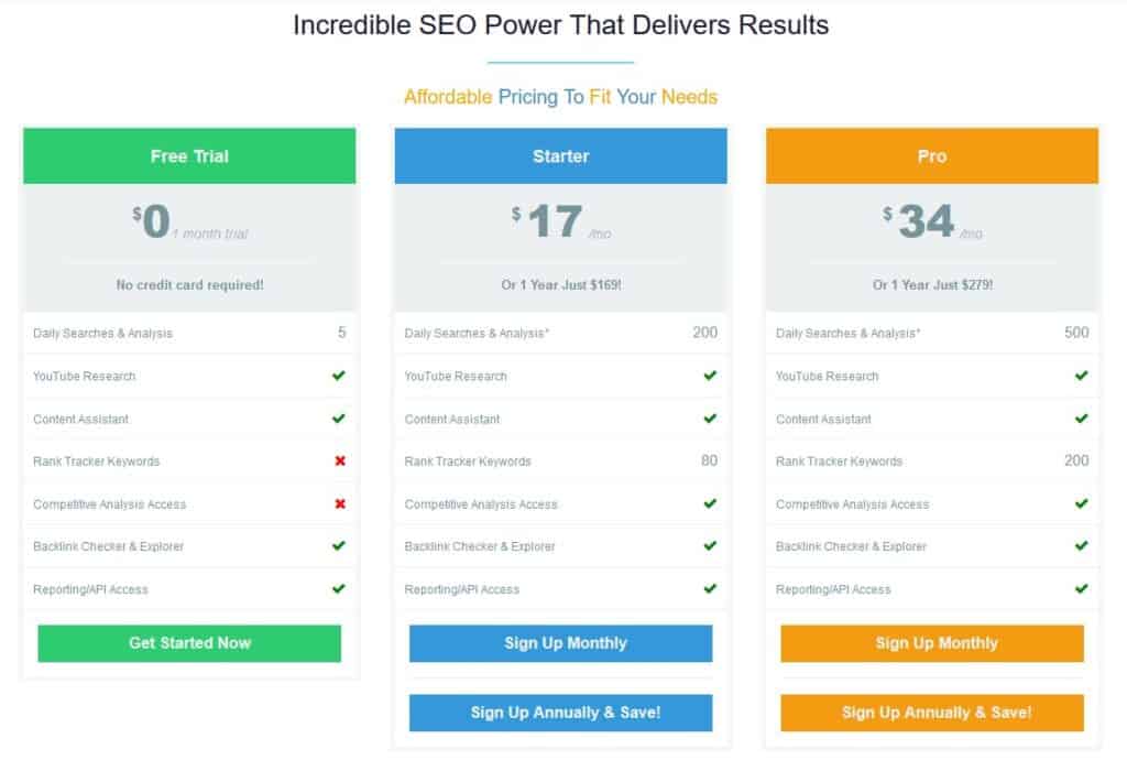 Keysearch Pricing