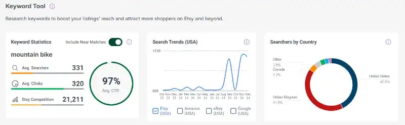 Keyword Data