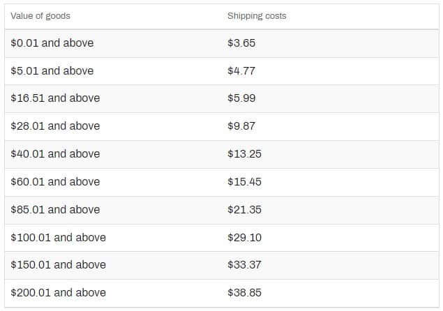 SPOD Shipping