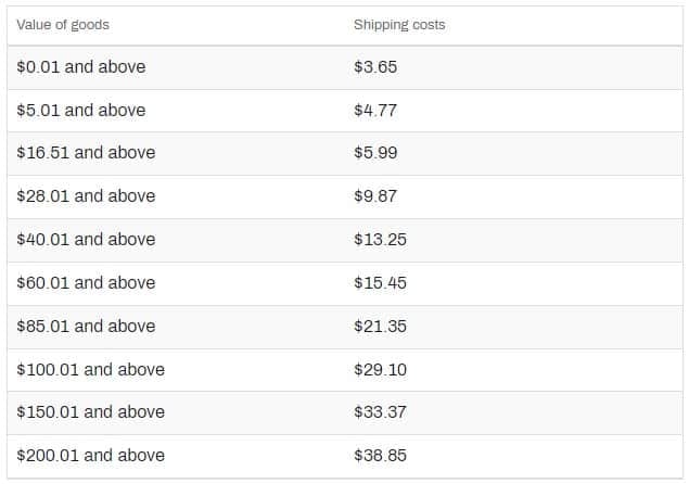 SPOD Shipping