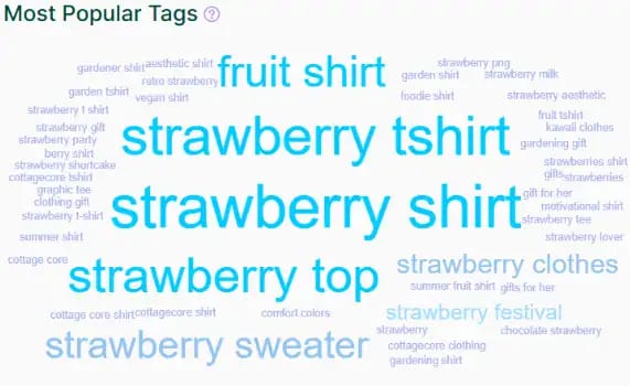 erank tag cloud