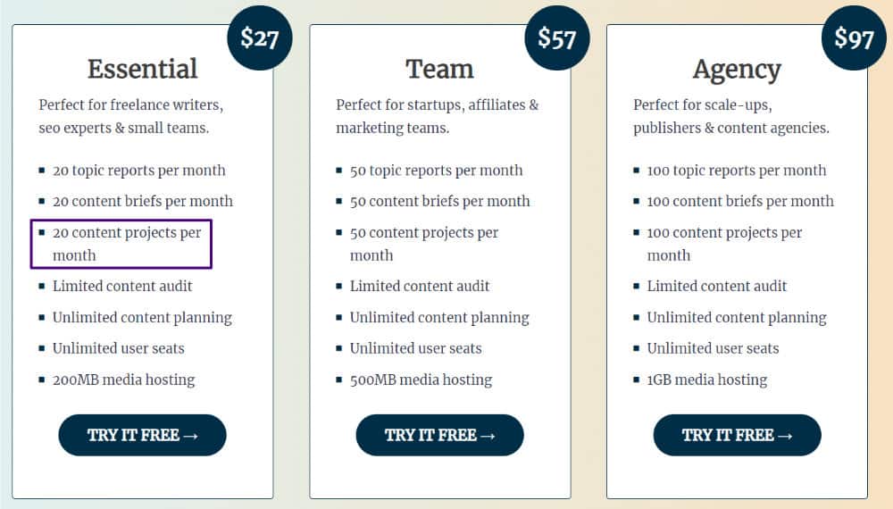 ContentPace Pricing
