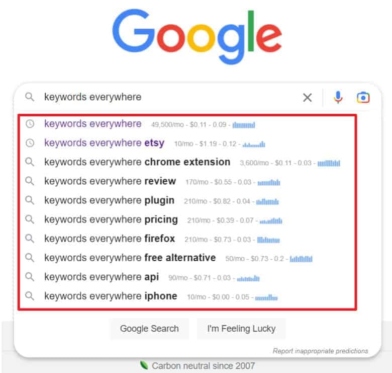 Keywords Everywhere